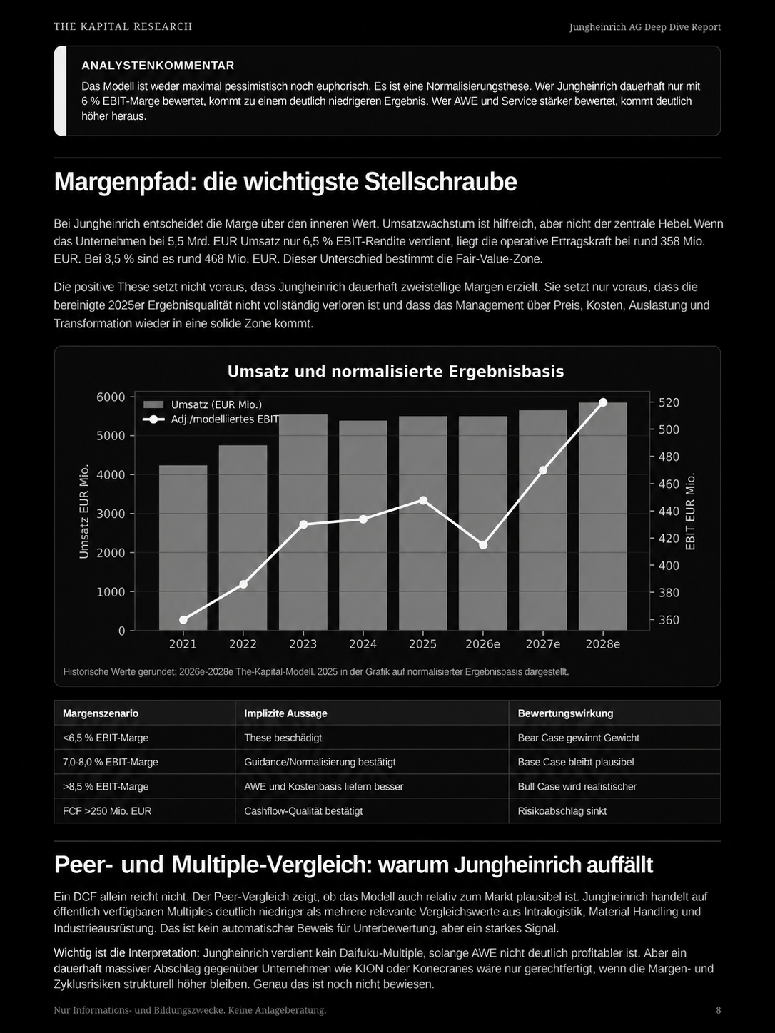 Jungheinrich AG Deep Dive Report – Bild 2
