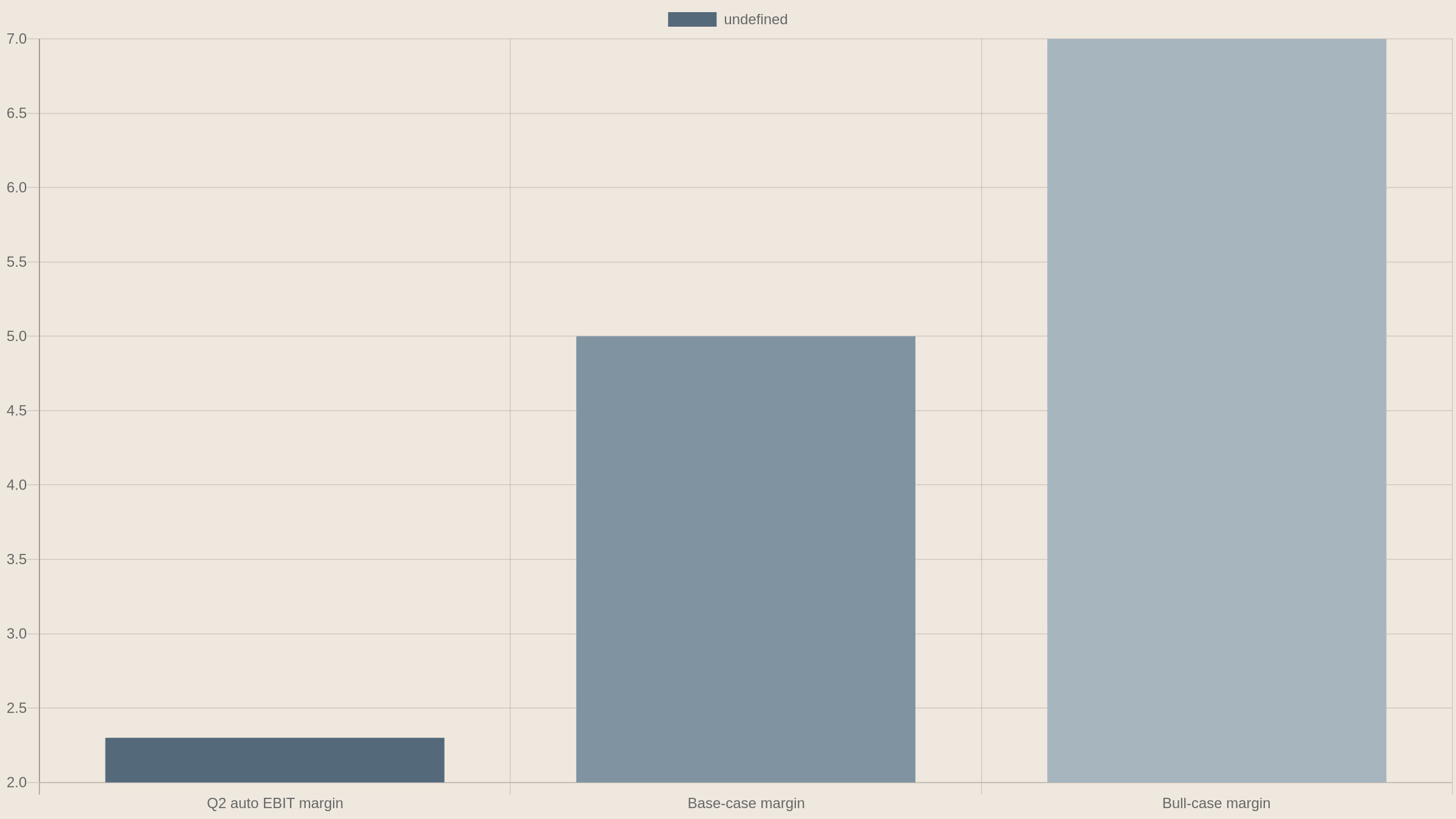 BMW current automotive EBIT margin versus normalized valuation scenarios