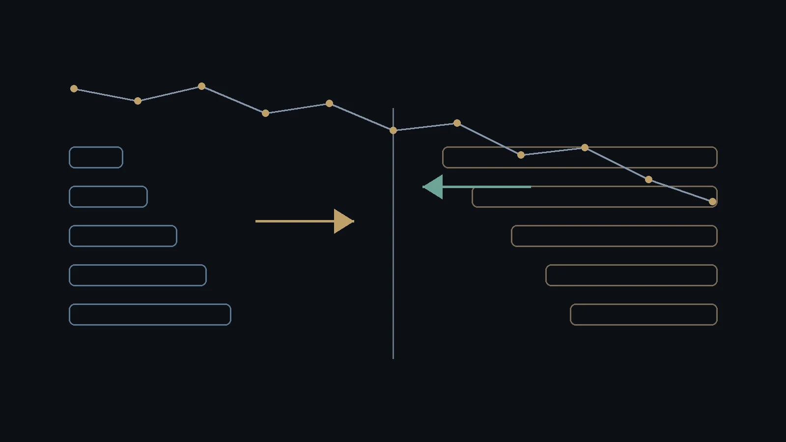 Market Order vs Limit Order Explained: Bid, Ask, Slippage, Partial Fills and Extended-Hours Risk