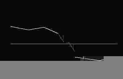 Stop orders explained featured image with trading chart and stop loss mechanics
