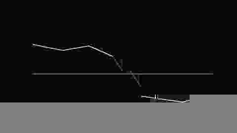 Stop orders explained featured image with trading chart and stop loss mechanics