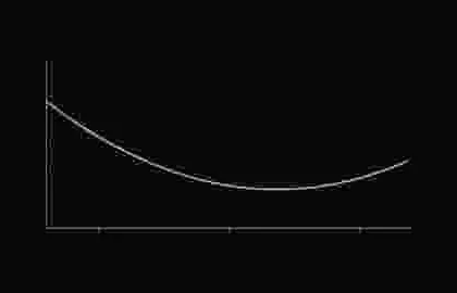 Volatility skew explained featured image with options curve and market risk