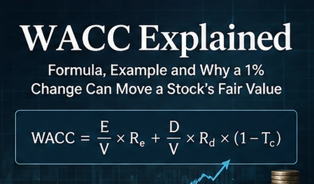 WACC Explained: Formula, Example and Why a 1% Change Can Move a Stock’s Fair Value