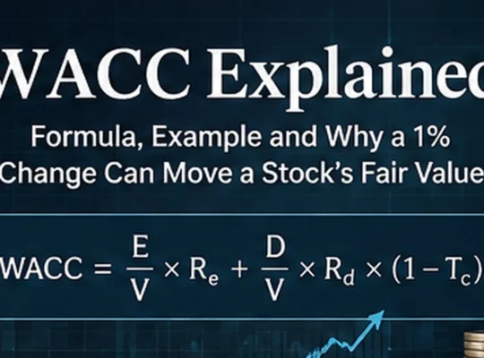 WACC Explained: Formula, Example and Why a 1% Change Can Move a Stock’s Fair Value