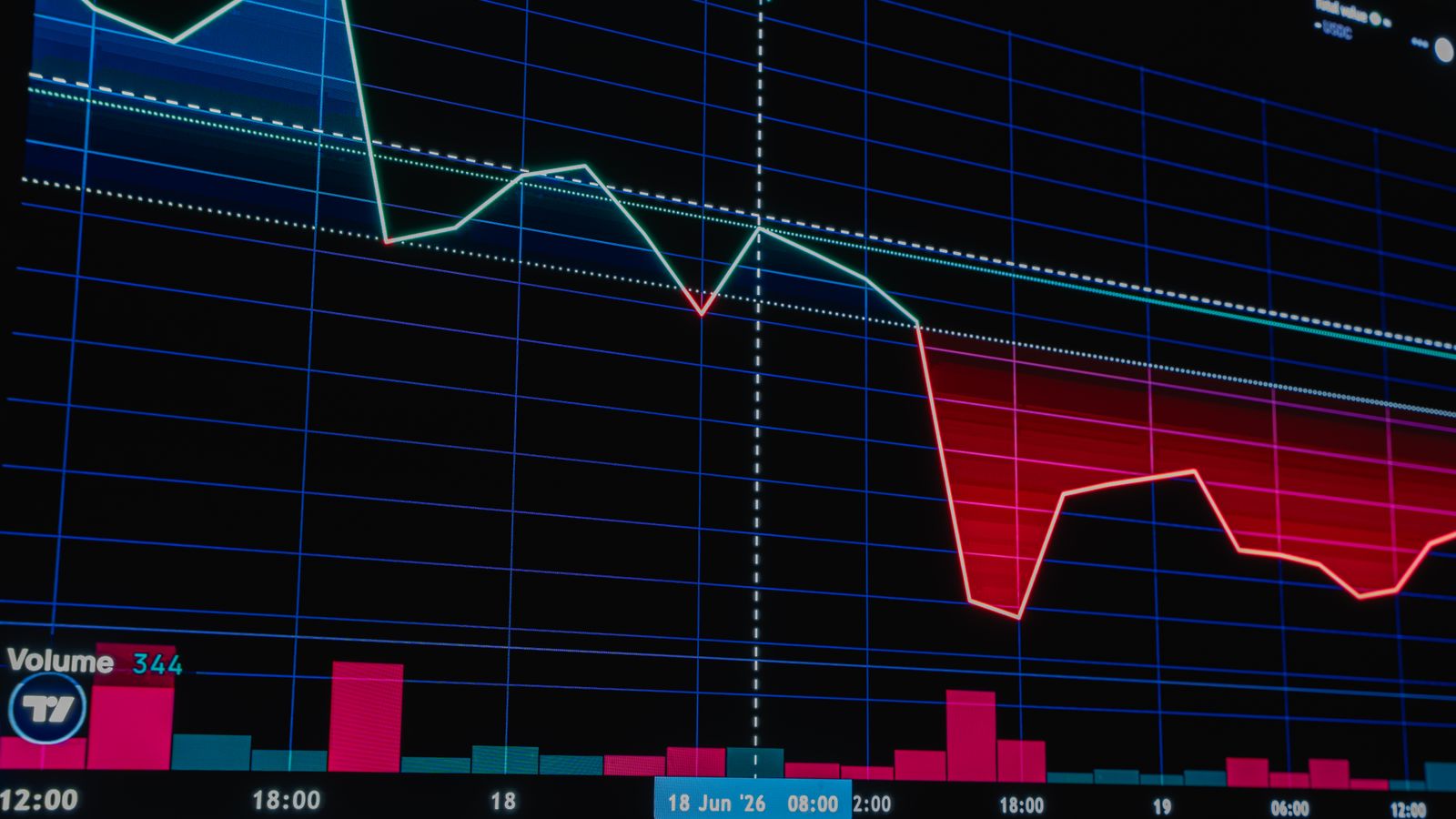 Roter und grüner Finanzchart mit starkem Abwärtstrend als Symbol für einen Maximum Drawdown.